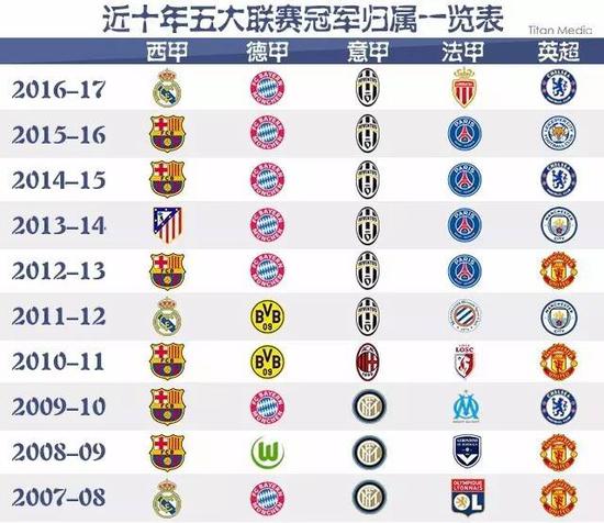 FIFA对